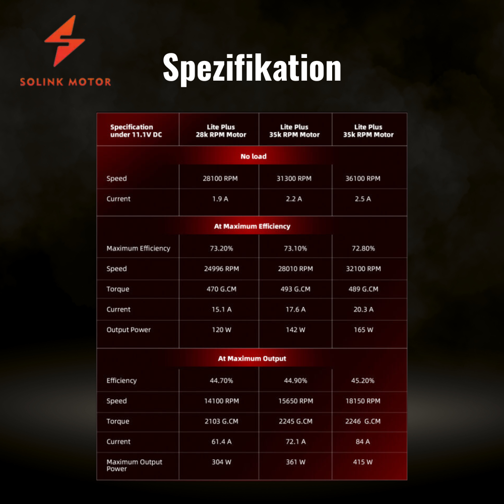 Brushless Motor Lite Plus 35k RPM Short